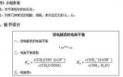 醋酸电离过程flash（醋酸电离过程中加入冰醋酸电离平衡常数为什么不变）