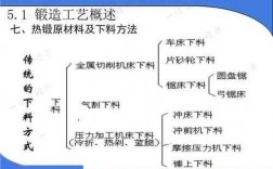 锻造过程环境因素（锻造过程环境因素分析）