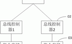 取指过程和执行过程（取指操作是控制器自动进行的）