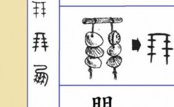 朋的演化过程（朋的演化过程前4个）