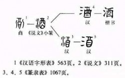 酒字的演变过程（酒字的演变过程及含义）