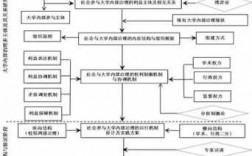 研究过程社会研究（社会研究的过程包含以下哪些方面）