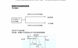 材料中的速率过程（材料中的速率过程是什么）