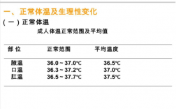 正常的体温调节过程（人的正常体温调节阈值通常在）