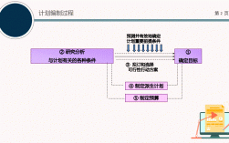 编制计划的基本过程（编制计划的过程包括）