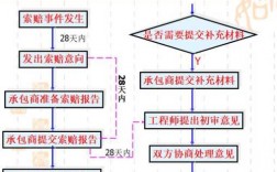 施工过程损坏财物（施工过程损坏财物怎么赔偿）