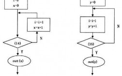 间接寻址的过程简述（间接寻址流程图）