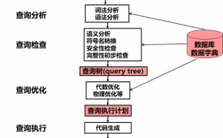 简述优化查询的过程（查询优化的目的是什么）