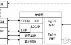 zigbee协议的通信过程（zigbee协议有哪些优点）