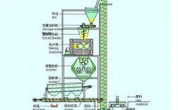 造粒过程（造粒过程中沥青烟浓度）