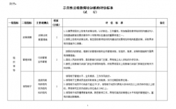 培训过程评估指标（培训评估的标准和衡量方法）