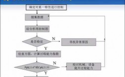 控制阶段统计过程（统计过程控制的基本特点）