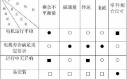 过程特性由谁确定（过程特性参数有哪些）