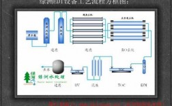 EDI工作过程（EDI工作过程是什么?）