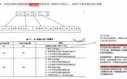 innodb索引过程示例（innodb和myisam的索引）