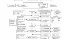 桩基施工过程验收流程（桩基施工过程验收流程表）