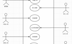 uml开发过程（uml的开发工具）