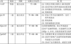 过程能力最高有多少（过程能力指数越高越好吗）