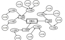 以过程关联图为（以过程关联图为基础的是）