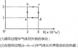 循环过程UHSG（循环过程的净功是什么）