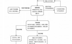 水利设计过程（水利设计步骤）