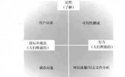 定量研究全过程（定量研究包括哪些关键流程）