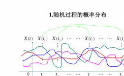 随机过程统计（随机过程统计推断发展）