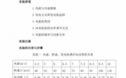 风力车实验过程（风力小车实验报告）