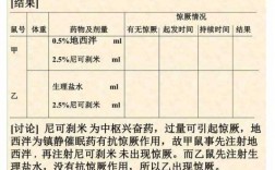 地西泮抗惊厥实验过程（地西泮抗惊厥作用实验步骤）