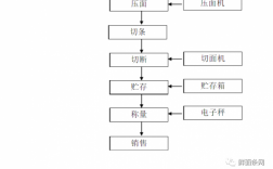 编辑的加工过程（编辑加工的步骤应是）