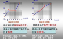 石蜡融化过程（石蜡融化过程及图像）