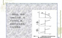 标准相变过程（正常相变）