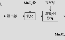 简述化学方法的过程（简述化学方法的过程是什么）