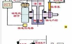 电喷系统控制过程（电喷系统控制过程包括）