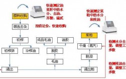 简述中药浸出的过程（简述中药浸出过程的四个阶段）