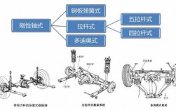 悬架设计过程（悬架设计的一般步骤是什么）