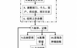 会计软件运行过程（会计软件运行过程包括）