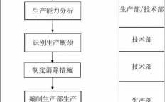 生产的过程有哪些阶段（生产的过程有哪些阶段组成）