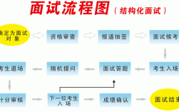 应届生面试过程（应届生面试过程简述）