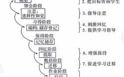 包含加涅的学习过程的词条