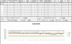 过程统计系数表（统计过程控制系统）