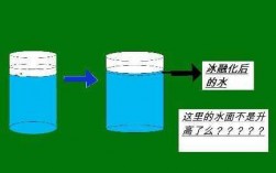 冰变成水的过程叫什么（冰变成水的过程叫什么?体积会）