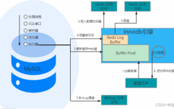 csql存储过程（sqlyog存储过程）