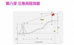 高程测量的具体过程（高程测量的具体过程包括）