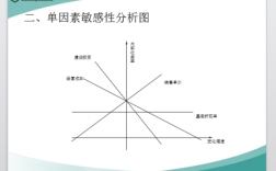 关于单因素敏感分析过程的信息