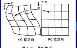 几何纠正过程（几何校正三种方法）