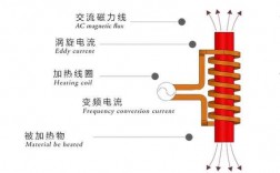 电加热是什么过程（电加热法）