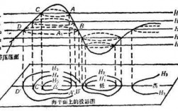 等压面弯曲过程（等压面形成条件）