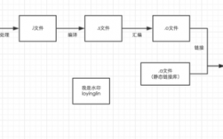 硬解析过程pin（解析过程是什么）