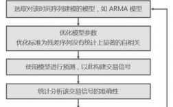 均值回复过程（均值回复过程是什么意思）